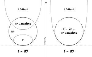 NP四者之间的关系